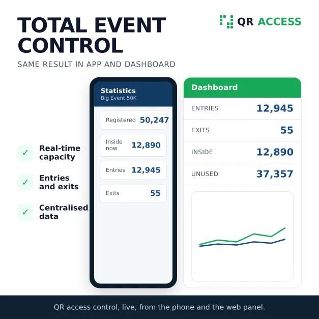 Live event control dashboard