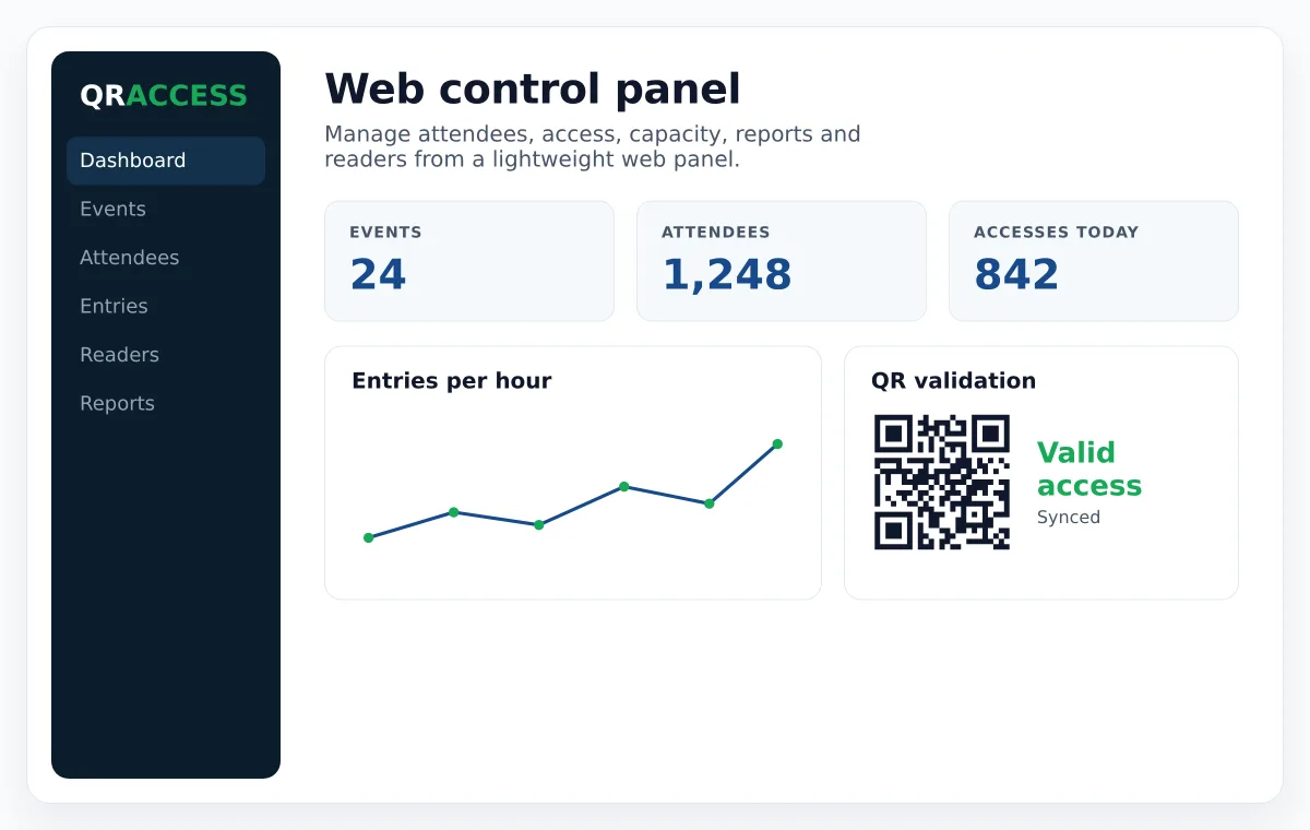 QRACCESS admin dashboard