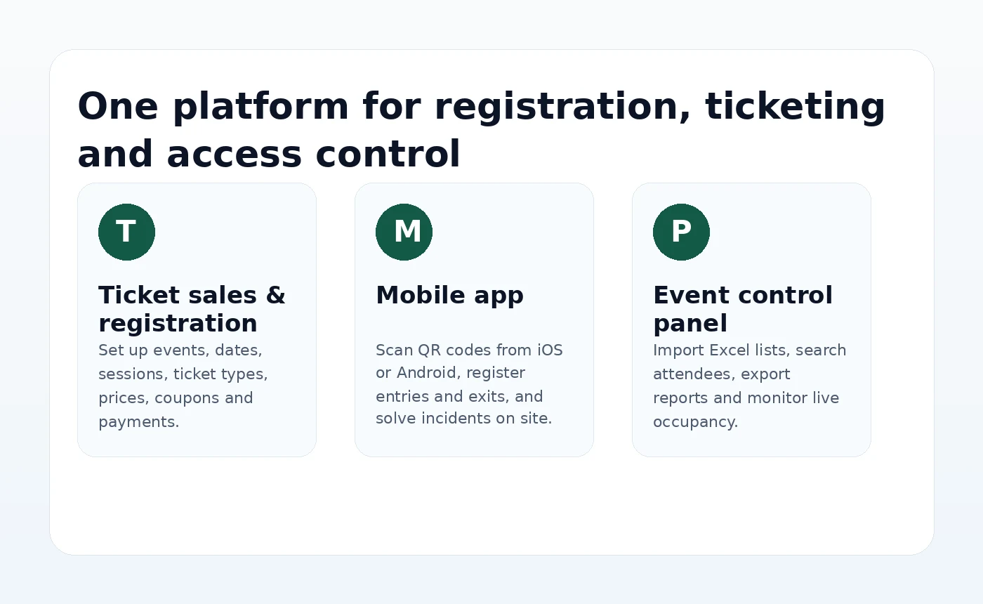 Overview of QRACCESS ticketing, mobile app and event control panel