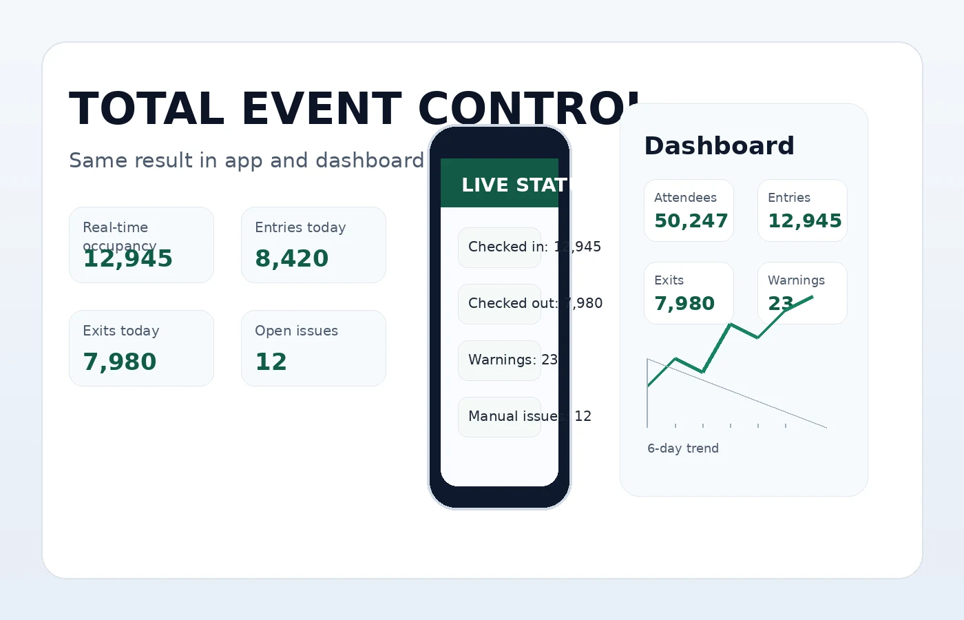 QRACCESS real-time event control dashboard and mobile app